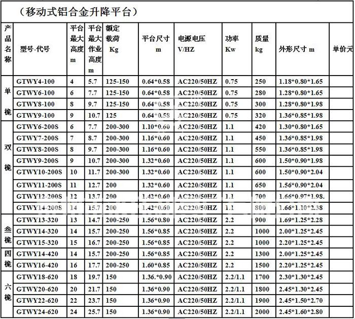 铝合金升降平台